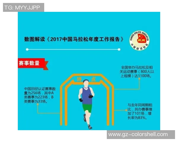 奥运会田径长跑选手状态实时监测与数据分析研究